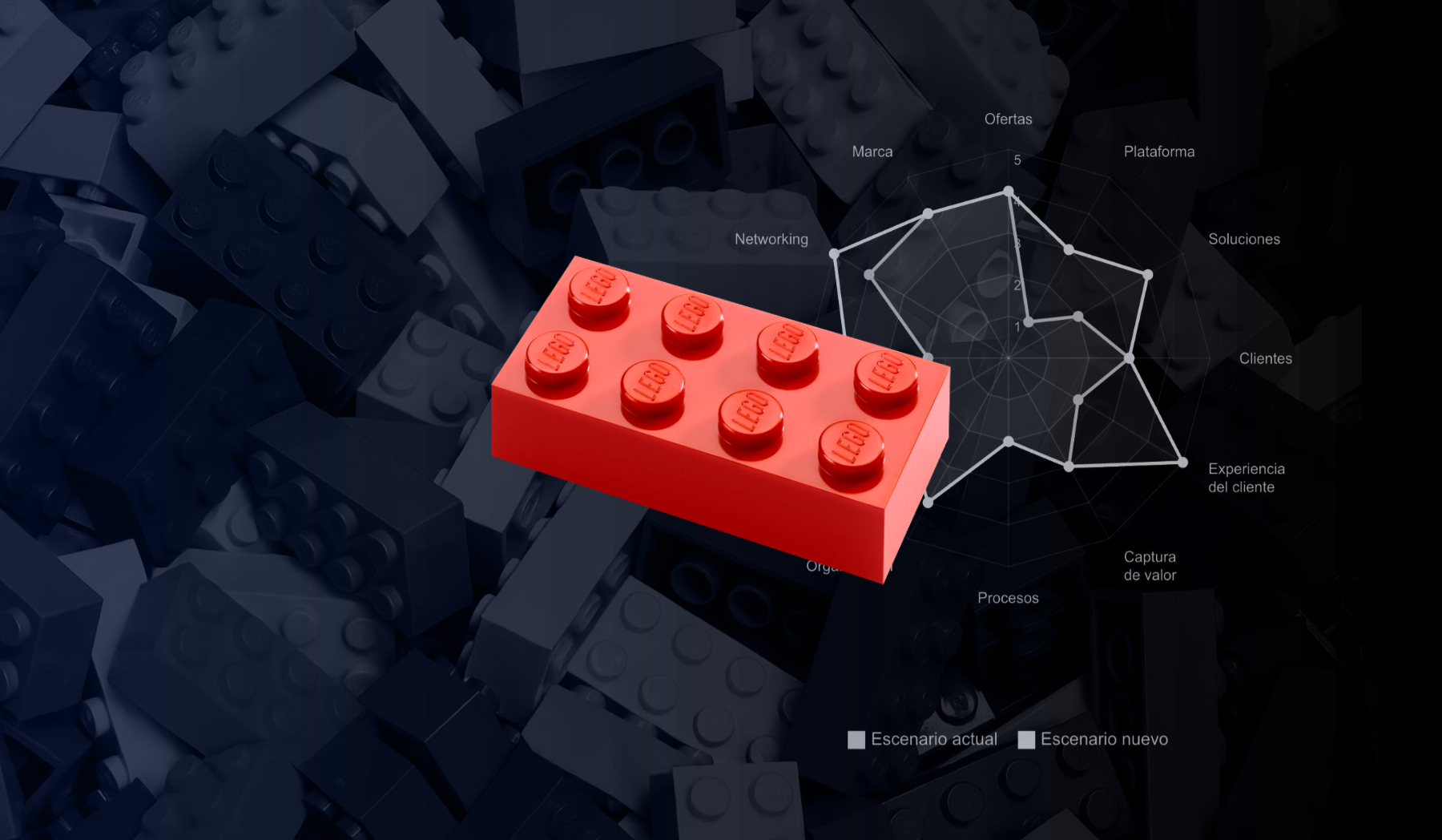 LEGO Innovation Radar